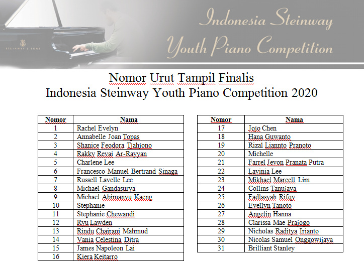 Nomor Urut Tampil Finalis Indonesia Steinway Youth Piano Competition 2020