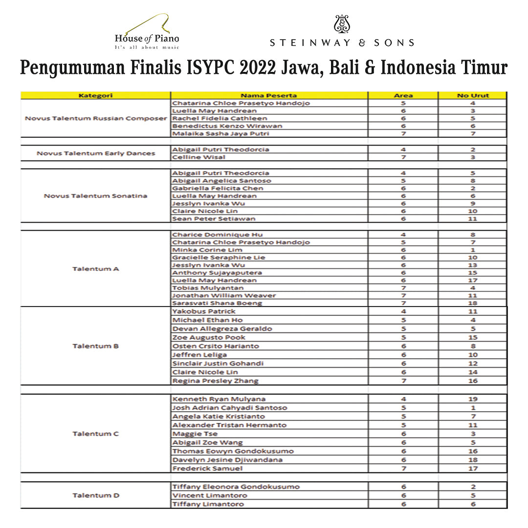 ISYPC 2022 finalist for JAWA, BALI, and EAST INDONESIA Zone