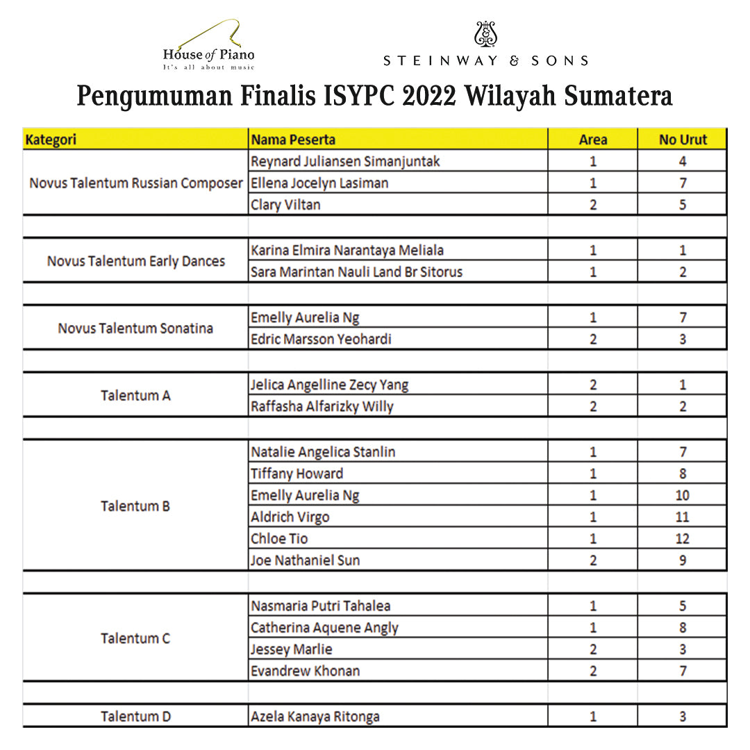 ISYPC 2022 finalist for SUMATERA Zone