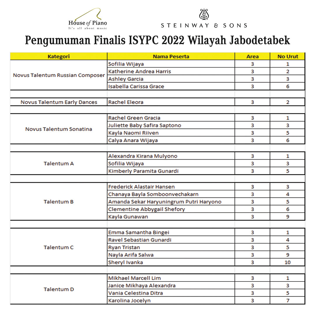ISYPC 2022 finalist for JABODETABEK Zone